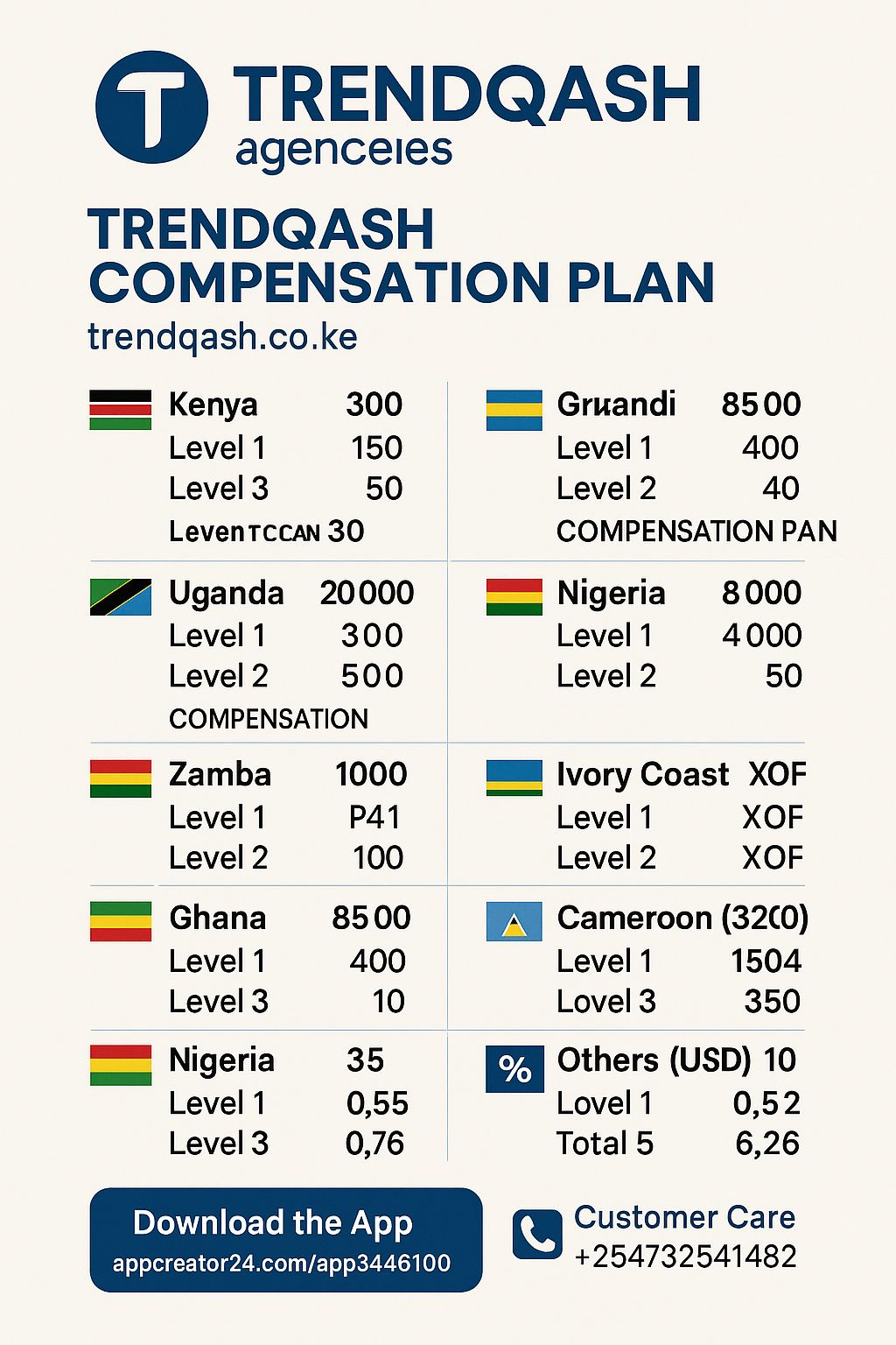 TrendQash Compensation Plan 2025 – Earn Big Across Africa and Beyond!